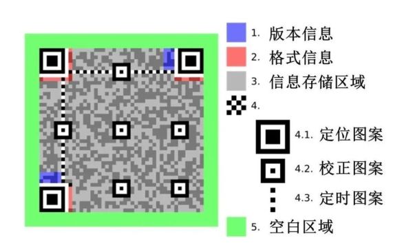 二维码未来前景如何_二维码会被取代吗