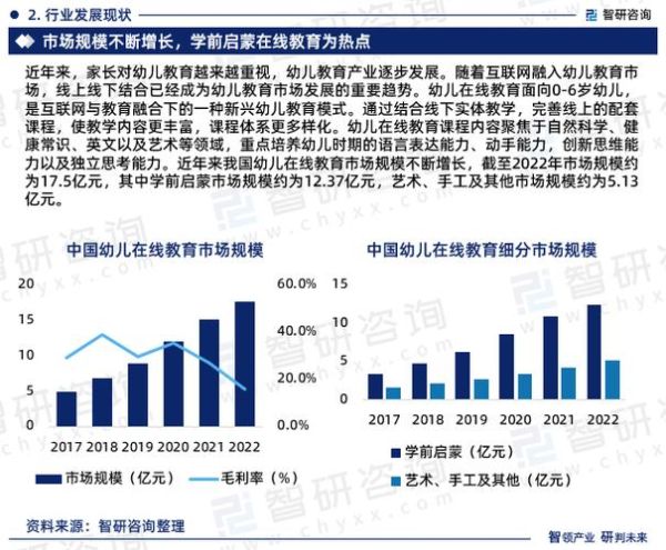 互联网幼儿教育投资前景如何_如何评估早教项目风险