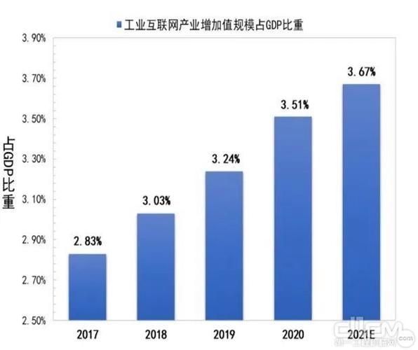 互联网产业市场规模有多大_未来增长空间在哪