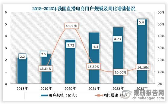 互联网产业市场规模有多大_未来增长空间在哪