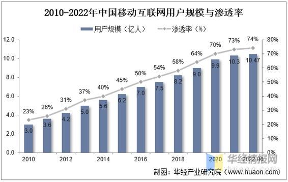 如何发展互联网产业_互联网产业未来趋势