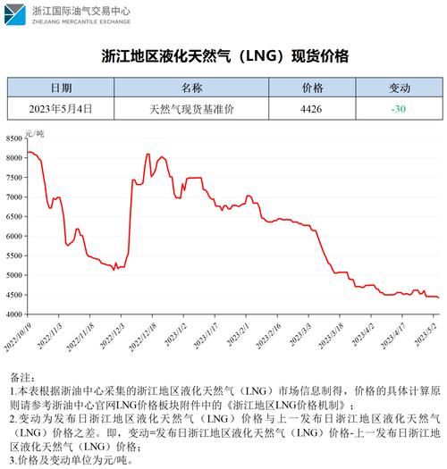 中国天然气行业前景如何_天然气价格走势预测