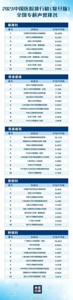 专科医院哪家好_专科医院怎么选