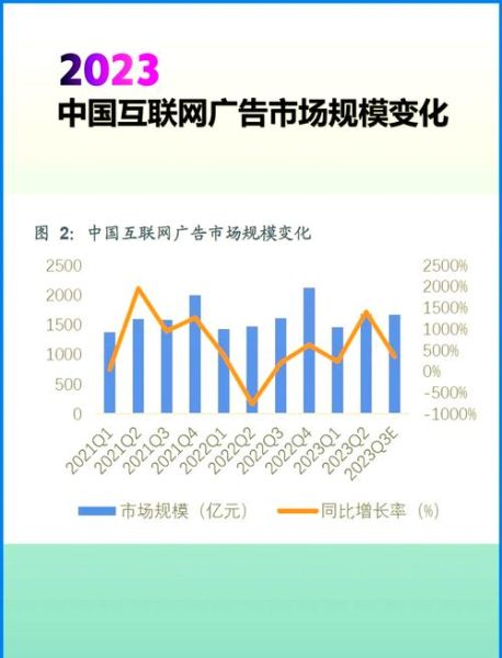 北京互联网广告市场规模_如何精准投放