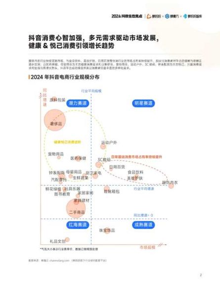 互联网团购未来趋势_2024年还能赚钱吗