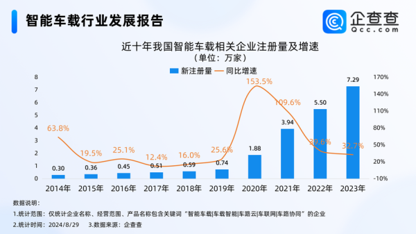 汽车电子前景怎么样_汽车电子行业未来发展趋势