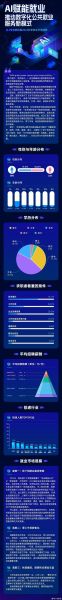 大数据行业前景怎么样_2024年就业趋势预测