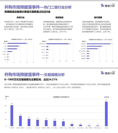 互联网并购最新趋势_如何撰写并购报告