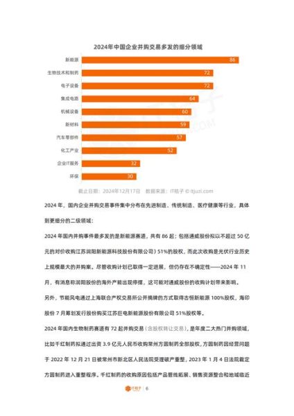 互联网并购最新趋势_如何撰写并购报告