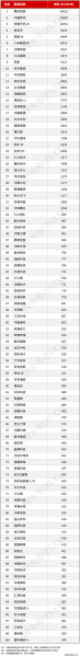 中国新互联网公司有哪些_如何快速识别潜力股