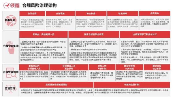 互联网金融合规要求有哪些_如何规避法律风险