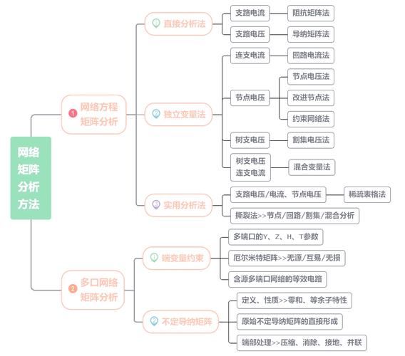 互联网板块怎么分析_互联网板块分析方法