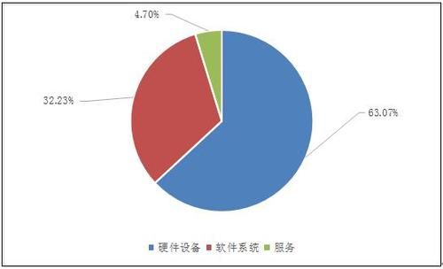 税务信息化行业现状_税务信息化未来趋势