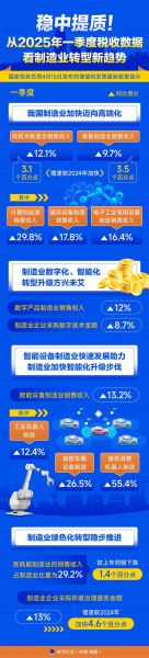 税务信息化行业现状_税务信息化未来趋势