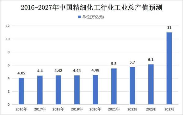 精细化工前景如何_精细化工行业未来发展趋势