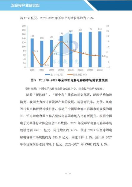 电容行业前景怎么样_2024年电容器市场增长点在哪