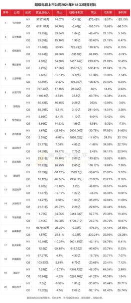 电容行业前景怎么样_2024年电容器市场增长点在哪