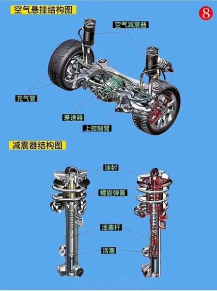 汽车悬架哪种好_独立悬架和扭力梁区别