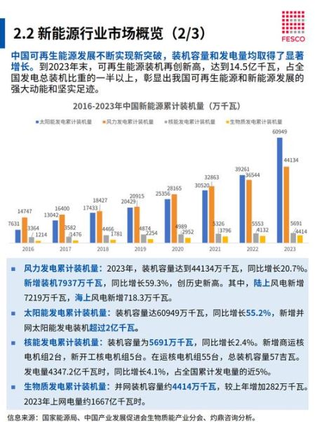 光伏发电行业前景怎么样_2024年还值得投资吗