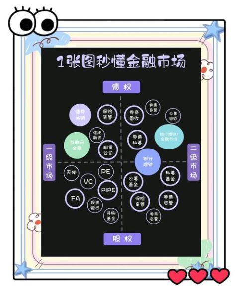 互联网金融市场细分有哪些_如何精准定位细分赛道