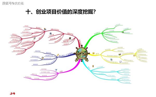 互联网金融市场细分有哪些_如何精准定位细分赛道