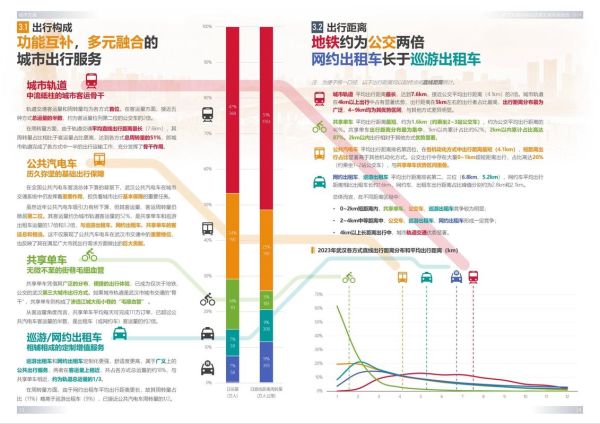 互联网出行前景如何_共享出行未来发展趋势