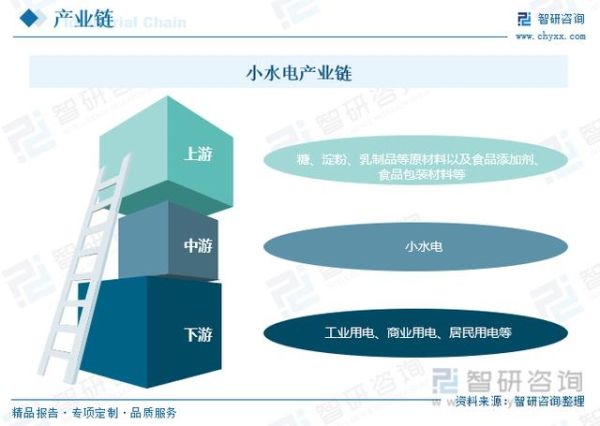 小水电行业现状_未来发展趋势