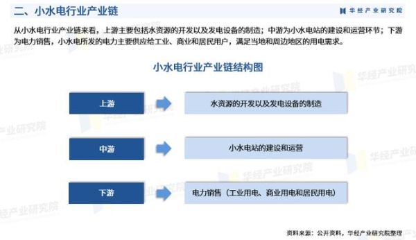 小水电行业现状_未来发展趋势