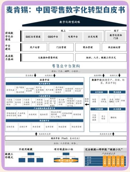 企业如何开展数字化转型_数字化转型失败原因