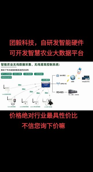 互联网农业怎么做_智慧农业如何盈利