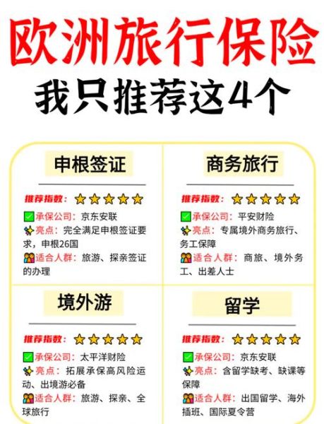 国外旅游保险怎么选_境外医疗保险哪家好