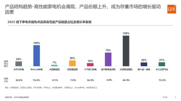 家电零售行业数据分析_如何提升线上销量