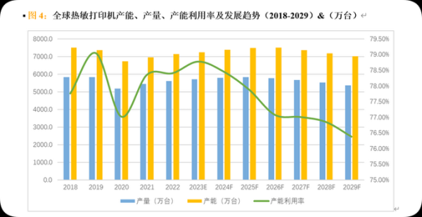 打印机行业前景如何_2024年打印机市场趋势