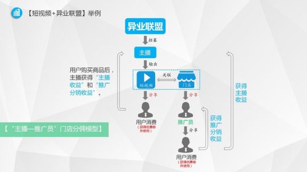 互联网商业联盟是什么_如何加入互联网商业联盟