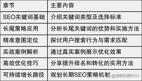 互联网企业如何提升SEO排名_长尾关键词怎么布局