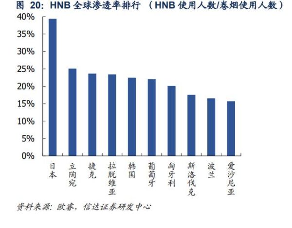 烟草行业未来趋势_烟草政策对烟民影响
