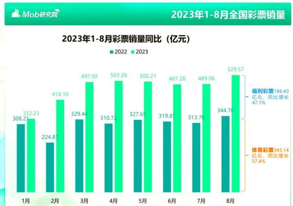 彩票互联网2017还能买吗_2017年网络彩票平台现状