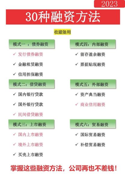 融资行业前景怎么样_中小企业如何快速拿到融资