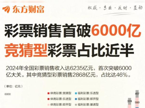 彩票互联网2017还能买吗_2017年网络彩票平台现状