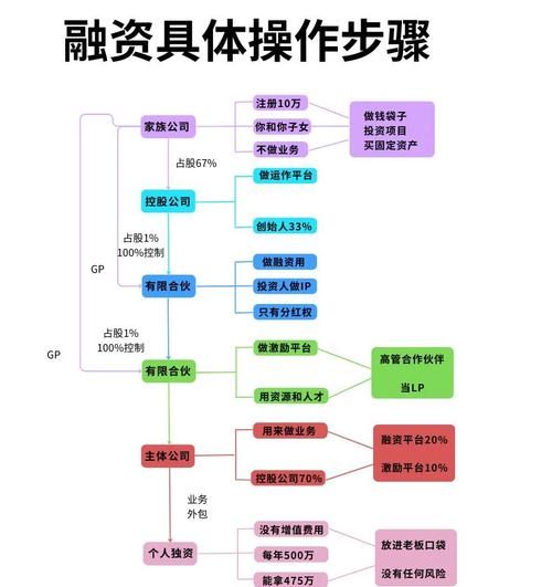 融资行业前景怎么样_中小企业如何快速拿到融资