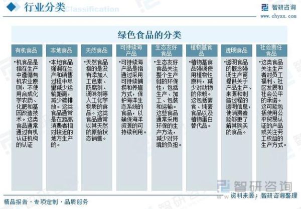 食品制造行业规模有多大_未来五年增长趋势如何