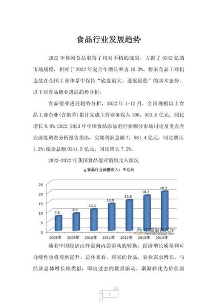 食品制造行业规模有多大_未来五年增长趋势如何