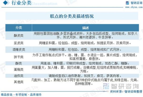 食品制造行业规模有多大_未来五年增长趋势如何