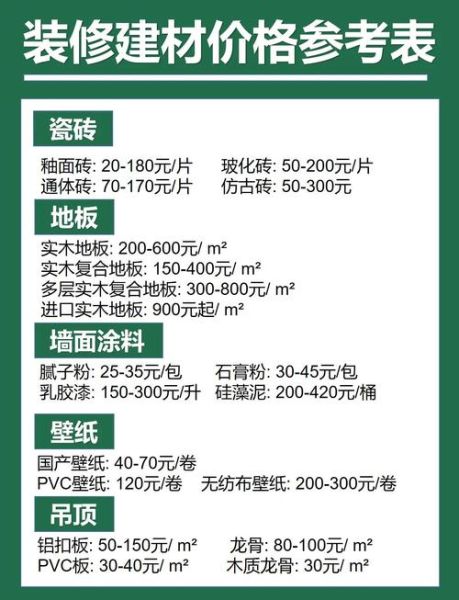 建筑材料价格走势_环保建材有哪些