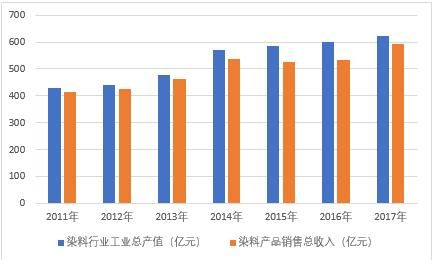 2017印染行业前景怎么样_印染行业未来发展趋势