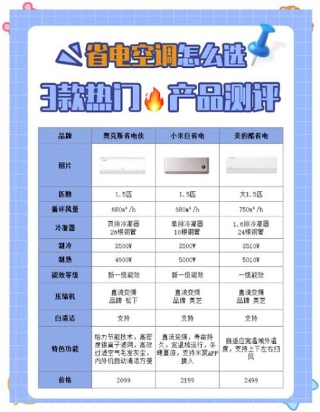 空调哪个品牌好_空调怎么选省电