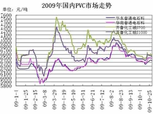 pvc行业未来前景怎么样_pvc市场发展趋势