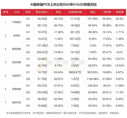 pcb行业未来五年发展趋势_2024年PCB市场还能赚钱吗