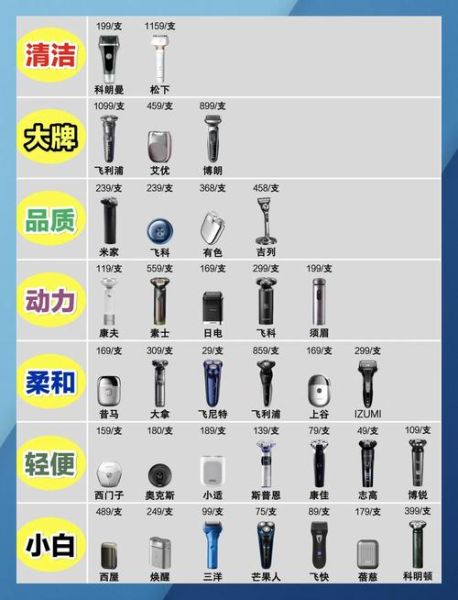 电动剃须刀哪个牌子好_手动剃须刀怎么选