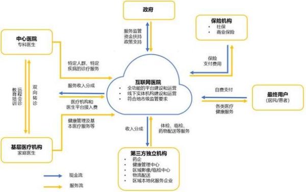 连锁互联网医院如何盈利_加盟流程有哪些